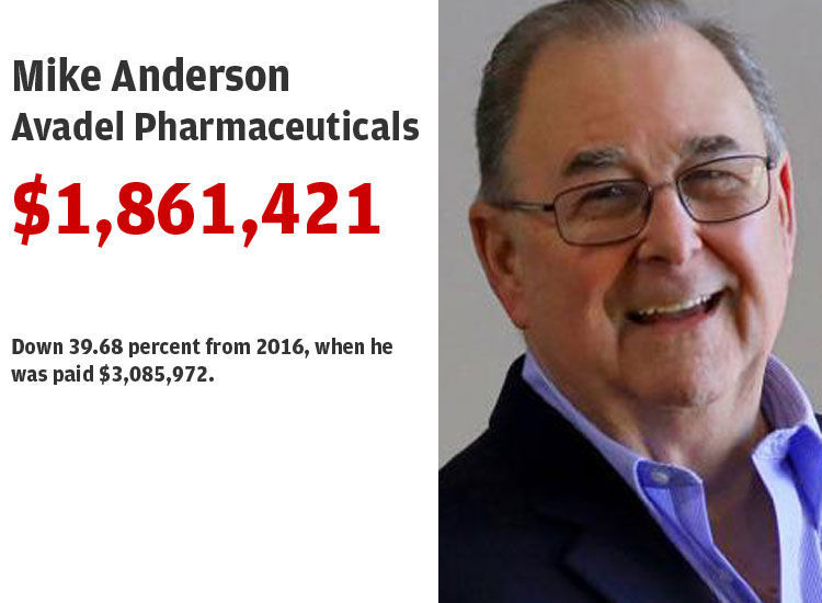 24. Mike Anderson, Avadel Pharmaceuticals